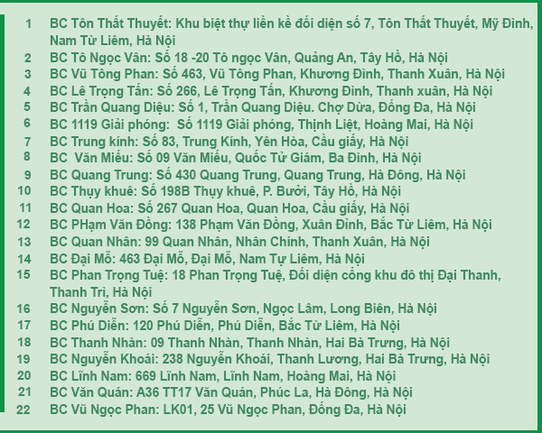 Bưu cục GHTK tại Hà Nội